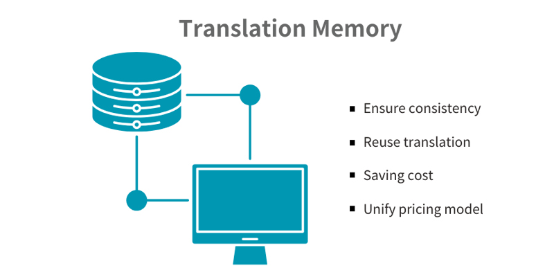 Enhancing-Medical-Translation-Efficiency-with-Translation-Memory.jpg
