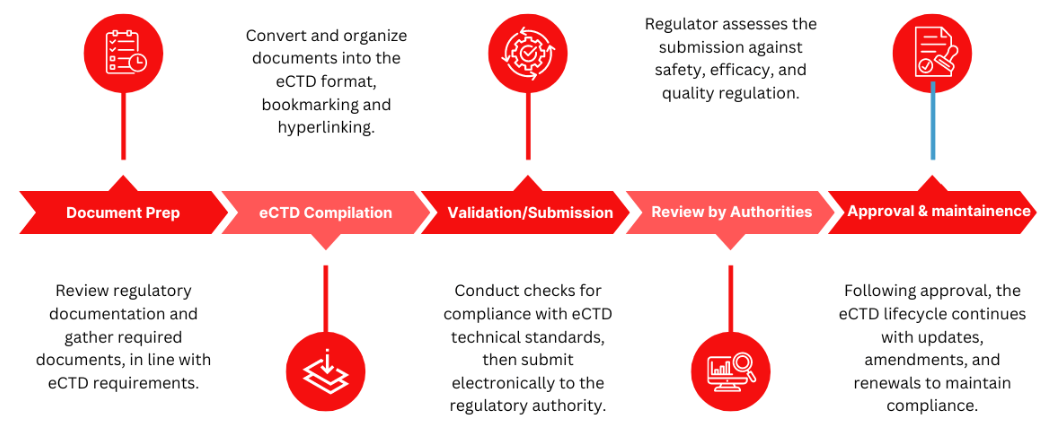Smart_Practices_to_Overcome_the_Challenges_in_eCTD_Publishing_and_Submission_Management_01.png Smart_Practices_to_Overcome_the_Challenges_in_eCTD_Publishing_and_Submission_Management_01.png