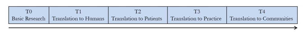 How_poor_translation_can_delay_drug_development_02.png How_poor_translation_can_delay_drug_development_02.png