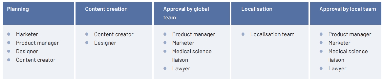 Localization_Challenges_in_Multilingual_Drug_Labels_01.jpg Localization_Challenges_in_Multilingual_Drug_Labels_01.jpg