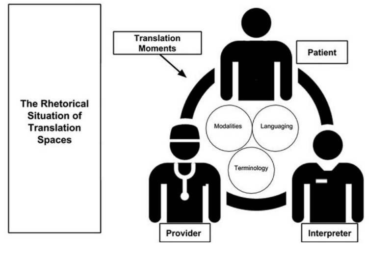 How_Medical_Interpretation_Fuels_0.png How_Medical_Interpretation_Fuels_0.png