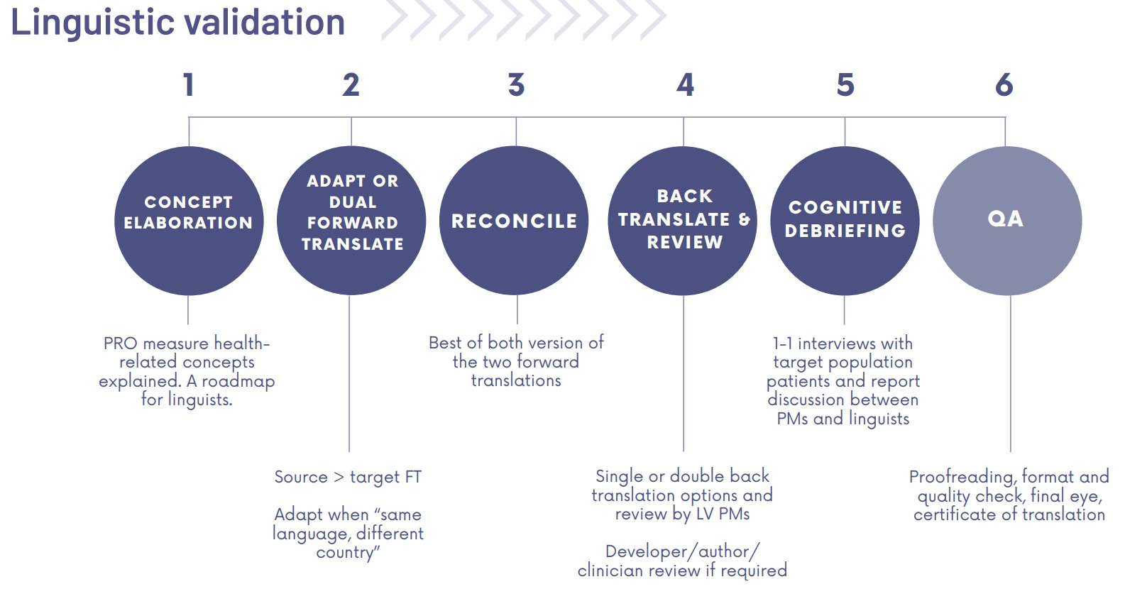 figure2_Linguistic_validation_framework.jpg figure2_Linguistic_validation_framework.jpg